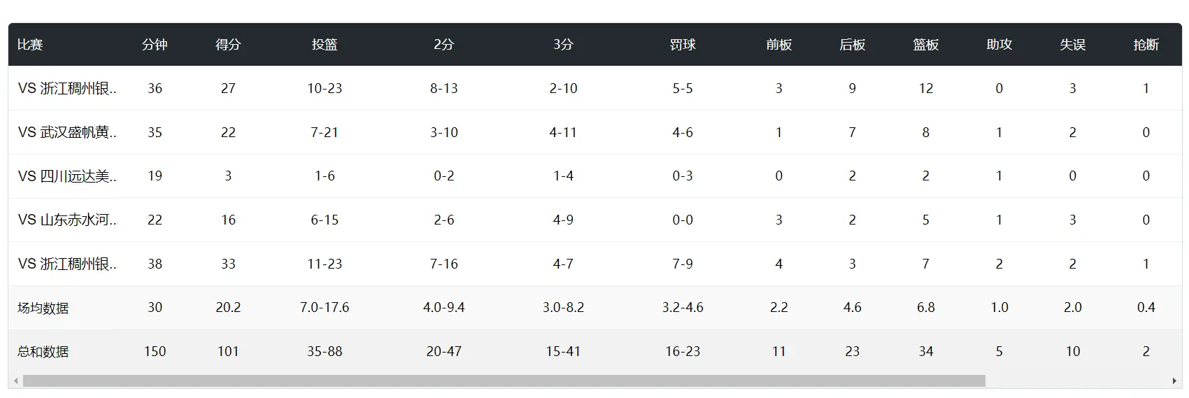 OCKq, 助攻 OCKq, 助攻