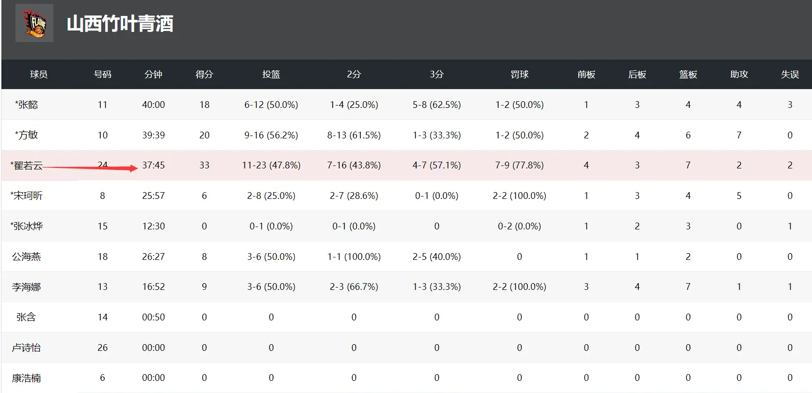 还记得, 岁被宫鲁鸣, amp 还记得, 岁被宫鲁鸣, amp